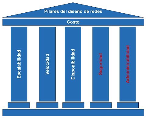 cuatro pilares de la calidad