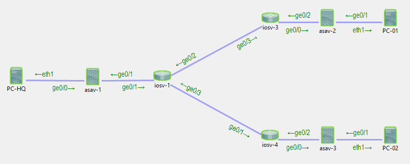 vpn_failover_blog_topology.png