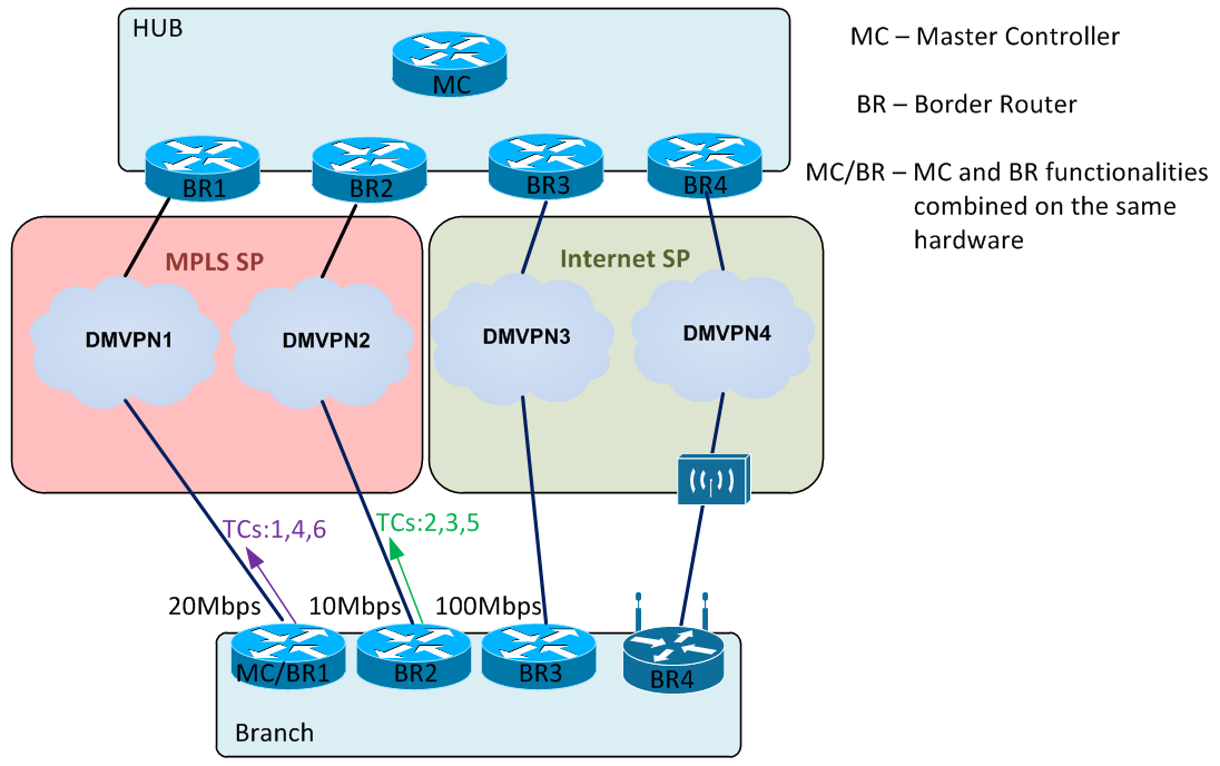 IWAN Part 4: Load Sharing and Load Balancing on IWAN Networks with ...