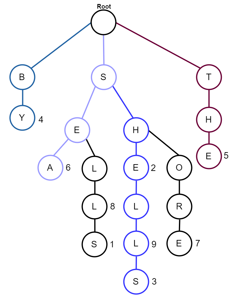 Demystifying CEF