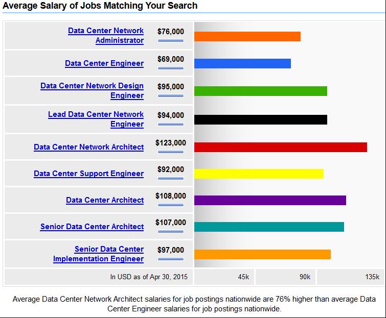 The Data Center is Hot