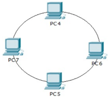 Networking Terminology – Understand What You Say