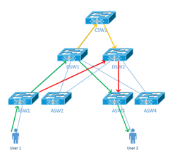 Networking Terminology – Understand What You Say
