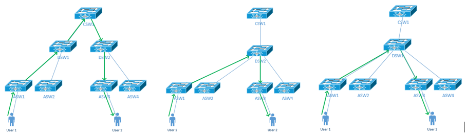 Networking Terminology – Understand What You Say