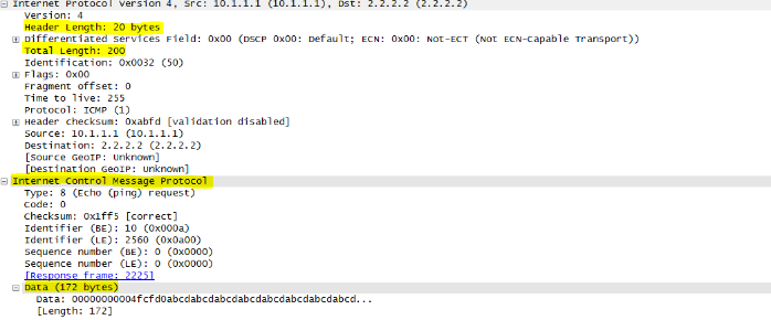 Understanding IPv4 Header with Guest Blogger Gajanan Parwar