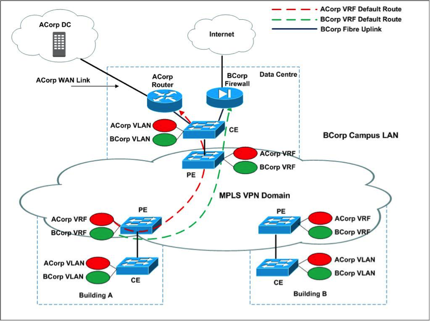 Under the Hood of MPLS VPN – Part 2 by Sean Evershed