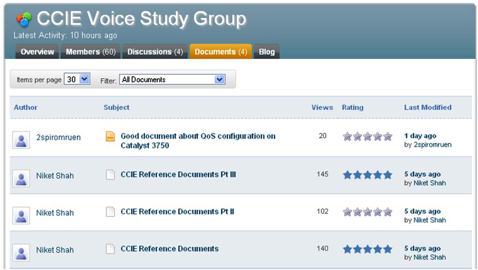 Document Sharing and Rating