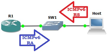 lan ipv6 address assignment setup stateless or stateful