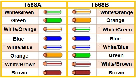 utp cable color coding rj45