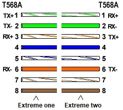 The Fundamentals of Ethernet Cabling in an Enterprise Data Network