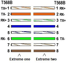 The Fundamentals of Ethernet Cabling in an Enterprise Data Network