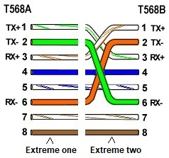 The Fundamentals of Ethernet Cabling in an Enterprise Data Network