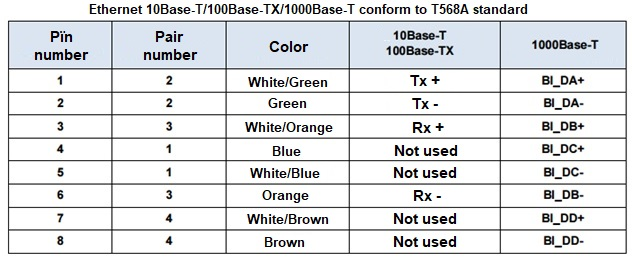 Know the RJ45 Color Code for Easy Connections and Repairs