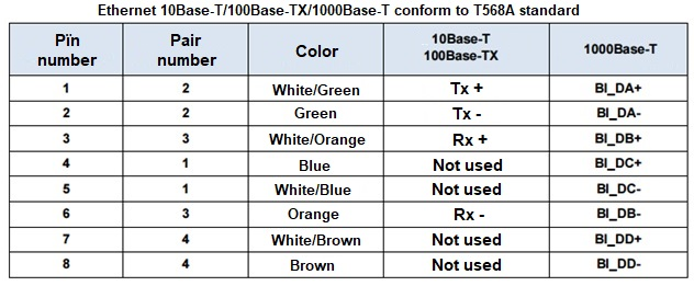 Gigabit Ethernet Cable Pinout, EIA/TIA 568A And EIA/TIA, 42% OFF