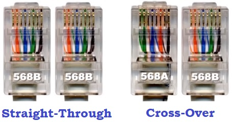 How To Make Ethernet Cable RJ45 - Straight Through & Crossover 