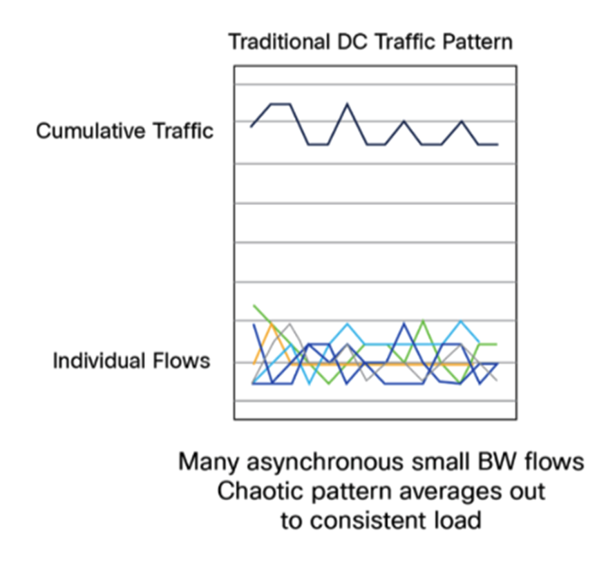 The Elephant in the Room: Networks for AI…Just for Fun!