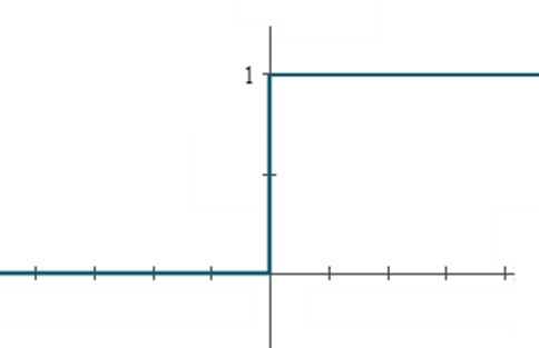 AI Fundamentals: Artificial Neurons