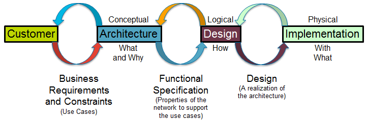 ccar-syllabus