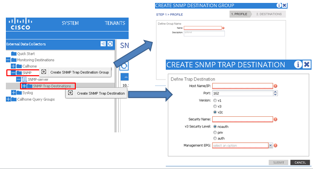 SNMP