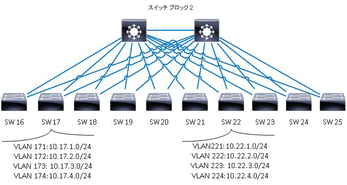 2 つ目の設計課題 Virgilio Spaziani