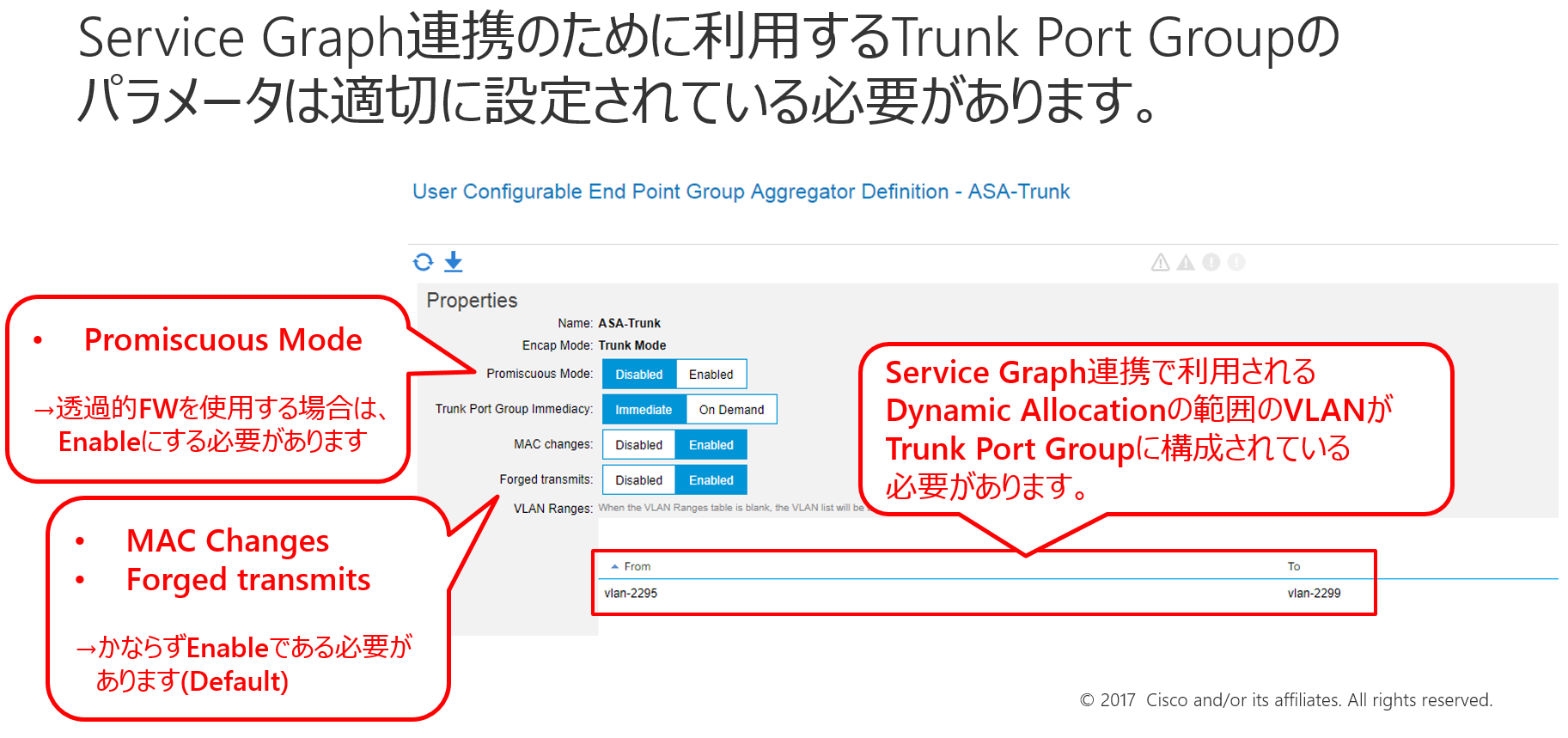 Trunk Port Group