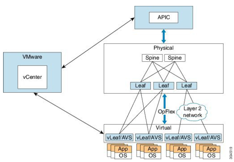 Application Virtual Switch (AVS) と vCenter Server 連携 - インストール編