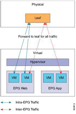 Application Virtual Switch (AVS) と vCenter Server 連携 - インストール編