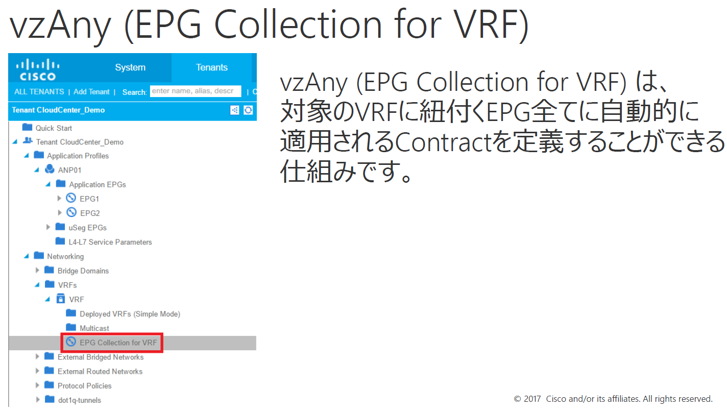 Vzany Epg Collection For Vrf Vrf範囲で自動的に適用されるcontract