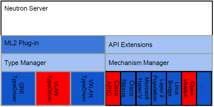 OpenStack連携