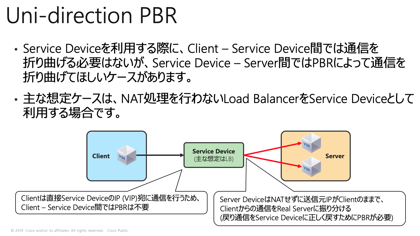 LB/ADCのためのACI Uni-direction PBR (一方のみのPBR構成) + Real