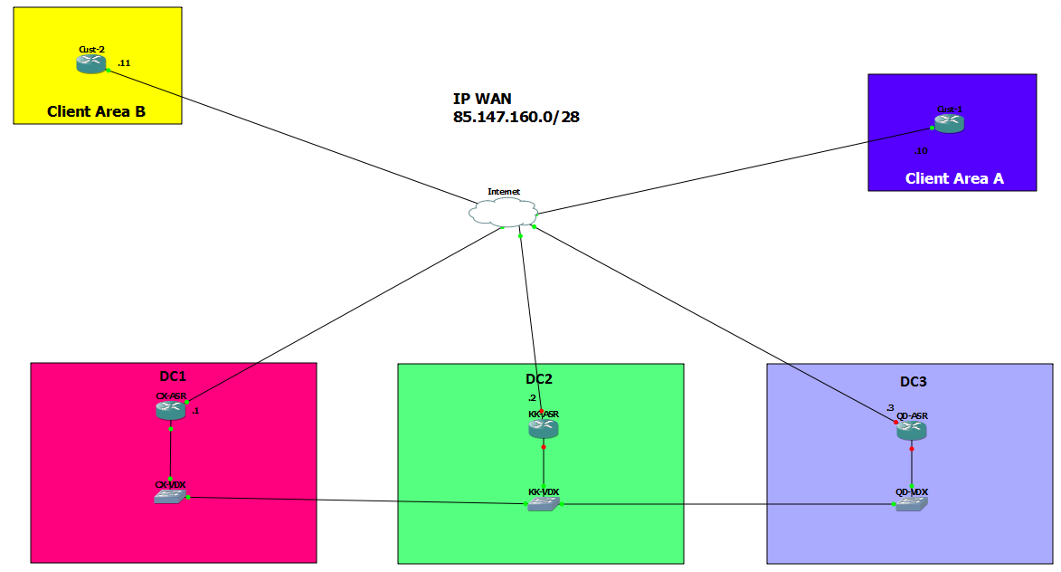 VPN - VRF-aware ipsec cheat sheet (MultiSite Redundancy) Real World - Part2