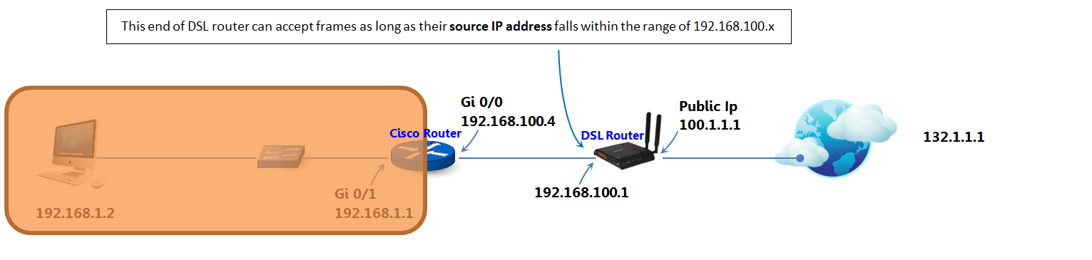Fundamentals of NAT - Part 4 - How it works at home
