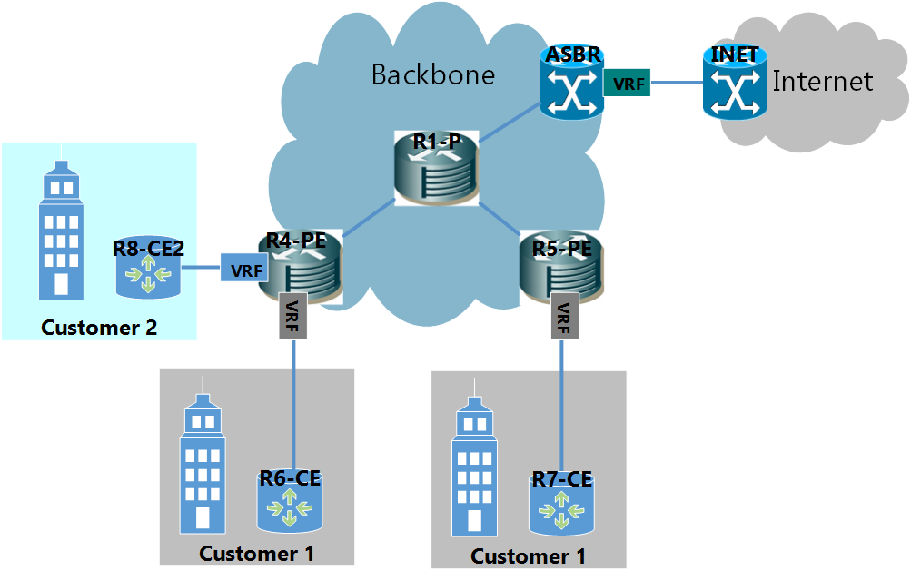 MPLS L3VPN Internet Access (Option 3)