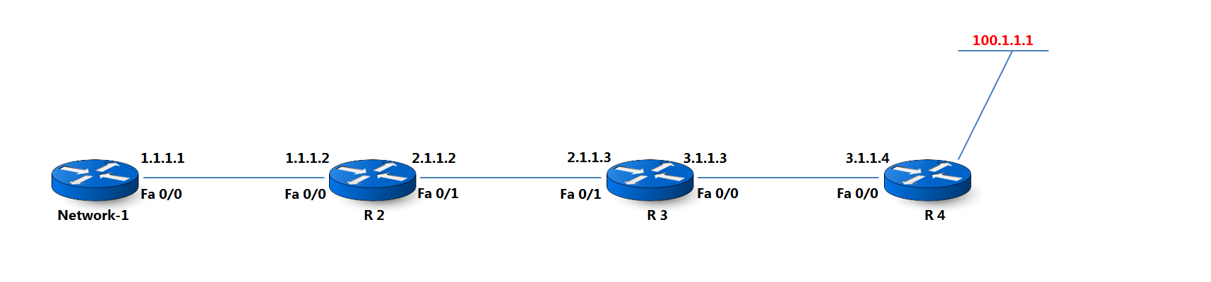 Basics of controlling local packets generated by the router
