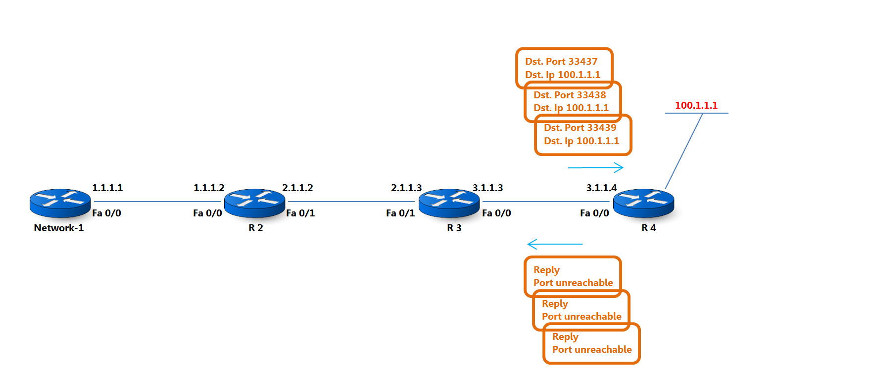 Basics of controlling local packets generated by the router