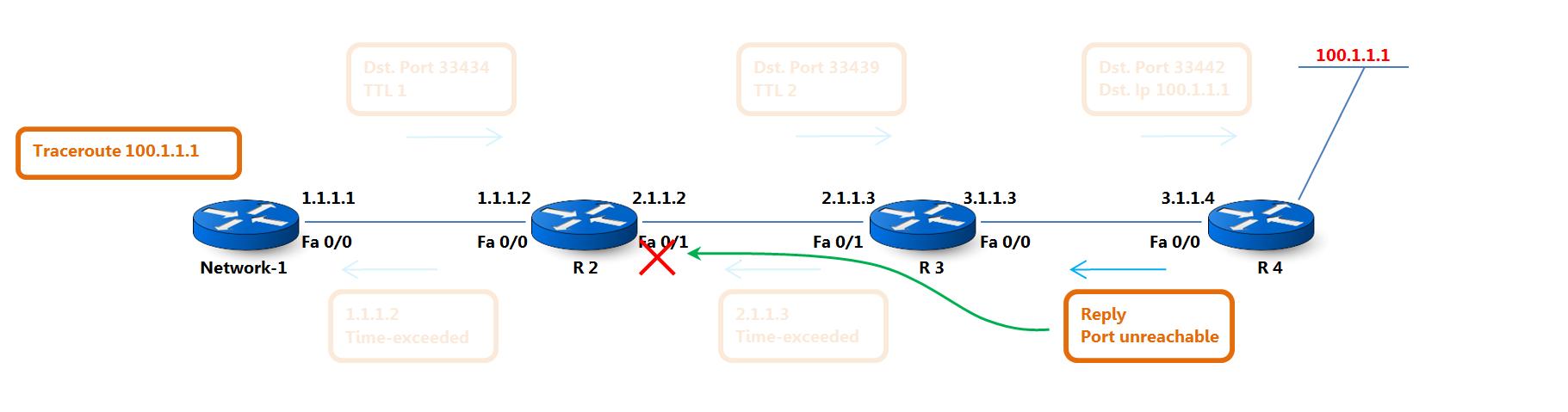Basics of controlling local packets generated by the router