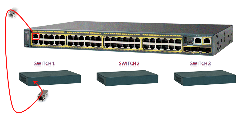 Fundamentals of creating VLANs - Part 1 - The concept