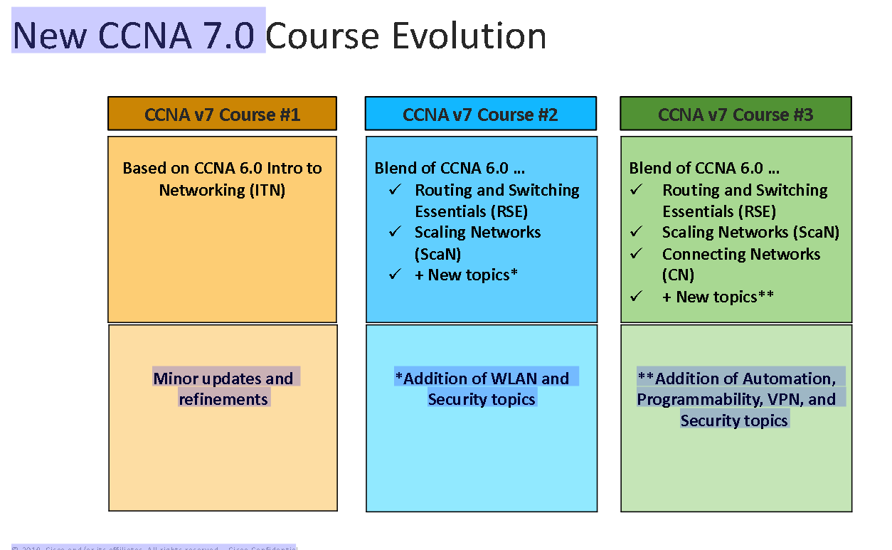 cisco ccna png