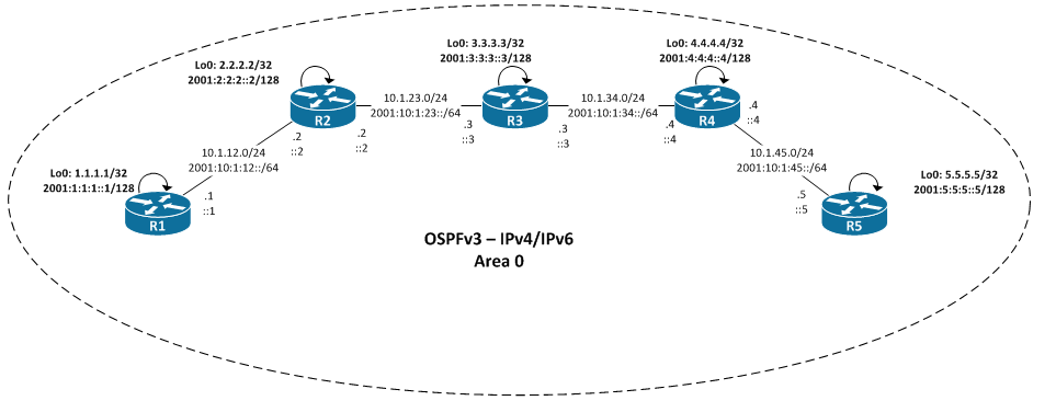 ospfv3 clear address-family bitcoins