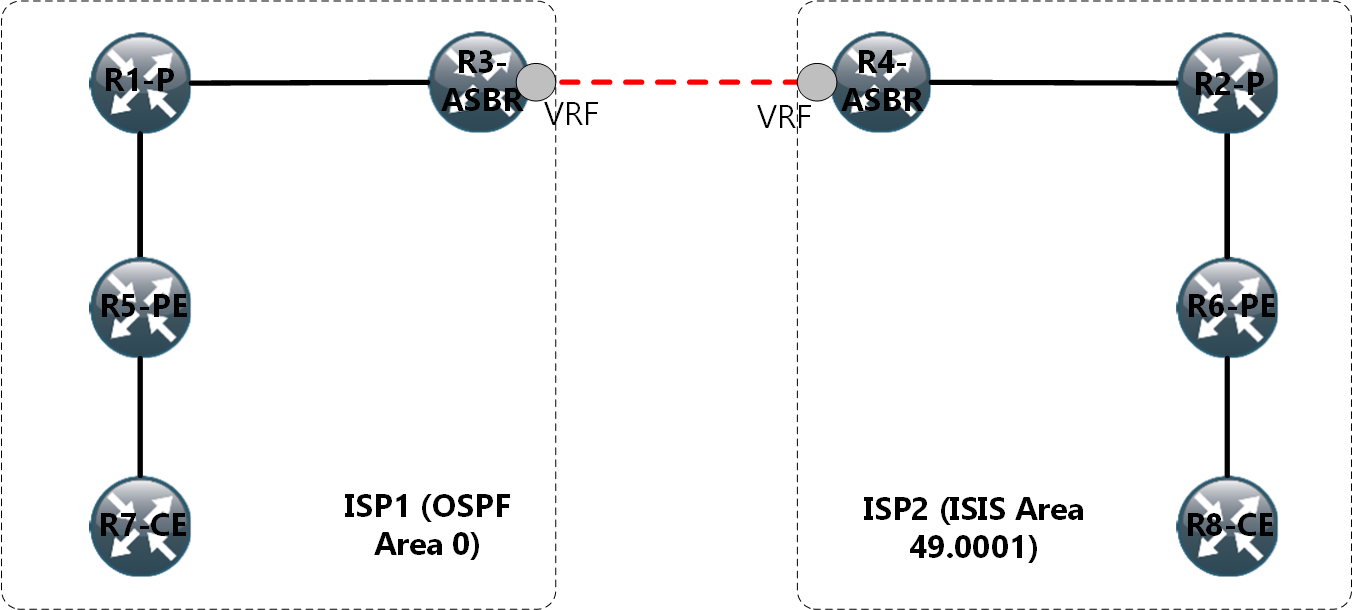 l3vpn vs vrf routing