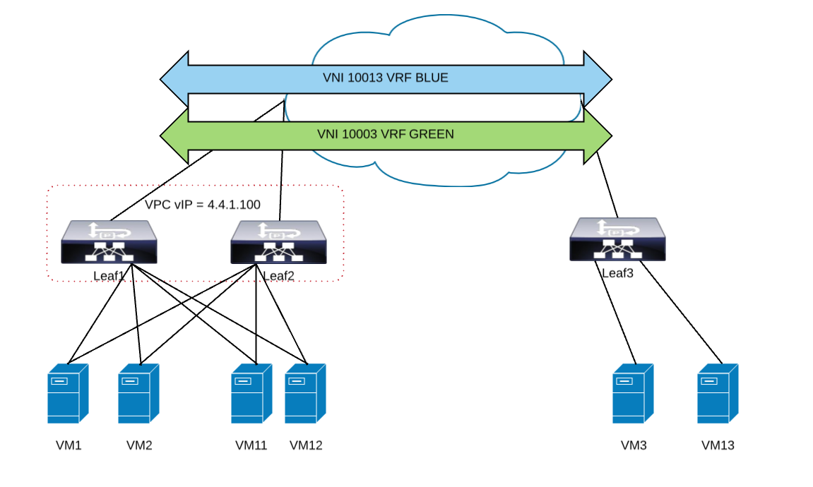 How S About A Little Vxlan Just For Fun