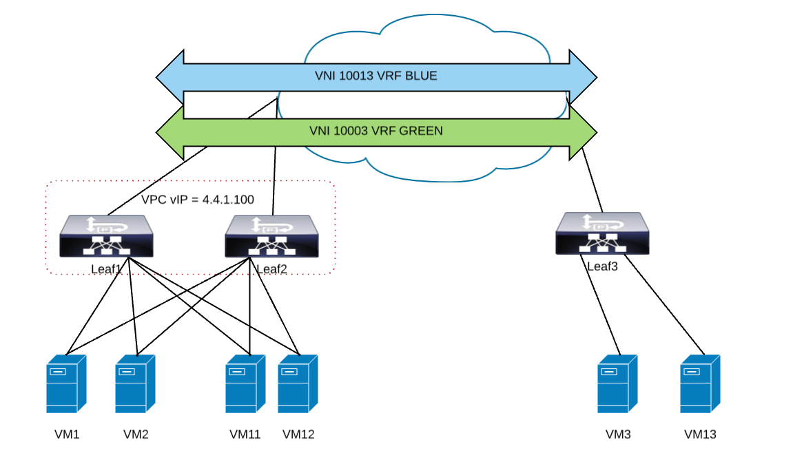 How To Use Vip Server Commands In Arsenal