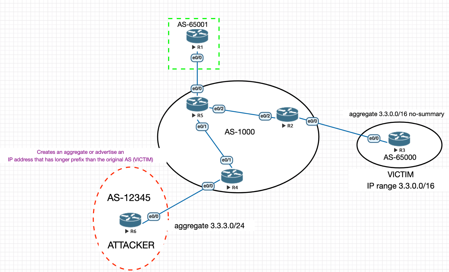 bgp hijacking for crypto currency profit calculator