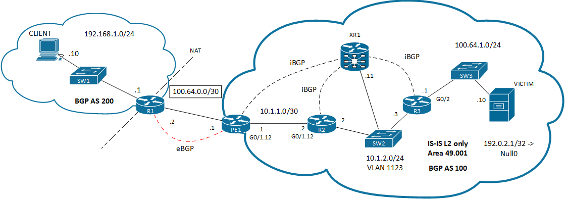 Remotely Triggered Black Hole Filtering - DoS Mitigation