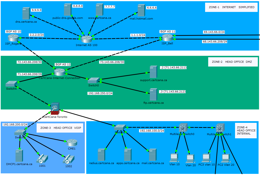 An Interesting Campus Network With Packet Tracer