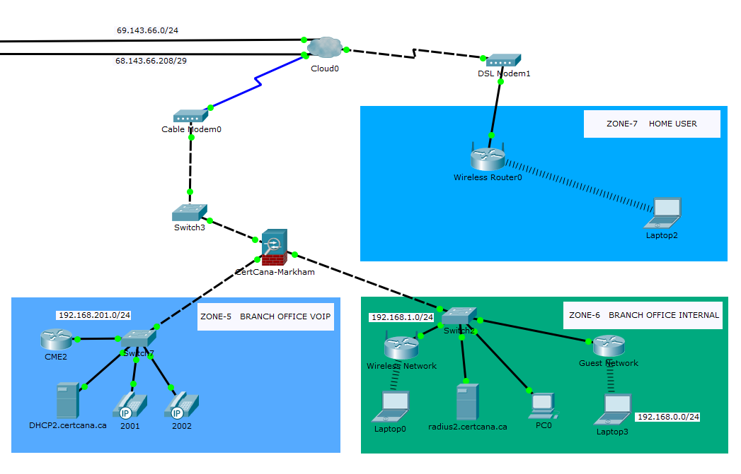 campus network design project