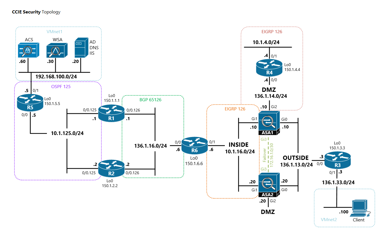 Gns3