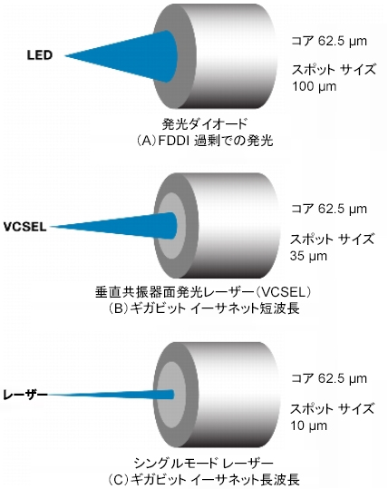 光ファイバを理解するために