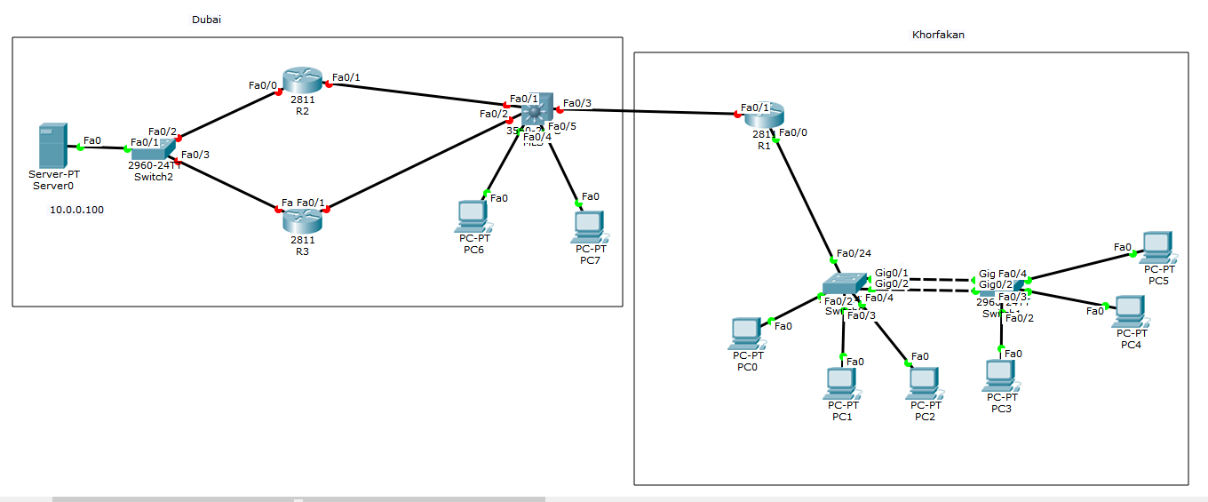 CCNA Workbook Lab 1