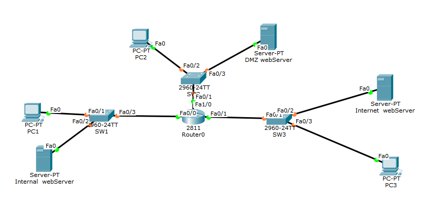 Zone Based Firewall Part 1